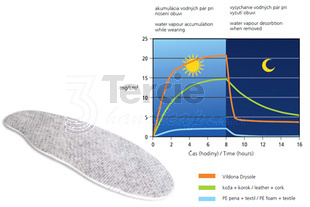 Stélky Vildona drysole antibakteriální,balené