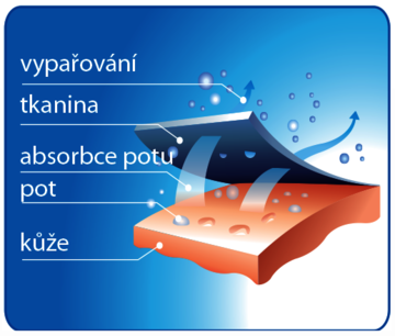 Chladící návlek na paži TUBE9 COOLET - technicke_info.png